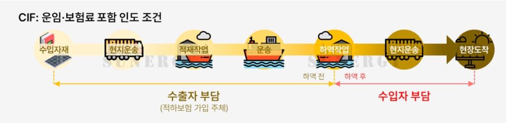 02_07. 태양광 보험, 운송보험, 인코텀즈, CIF조건