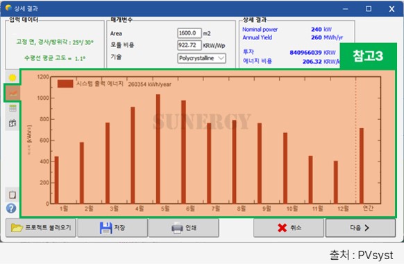 03_17. PVsyst 예비설계, 상세결과, 에너지출력 및 발전량 정보