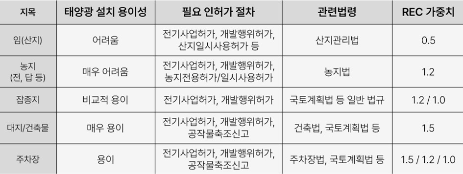 02_10. 인허가 전차와 수익성 제도의 정리