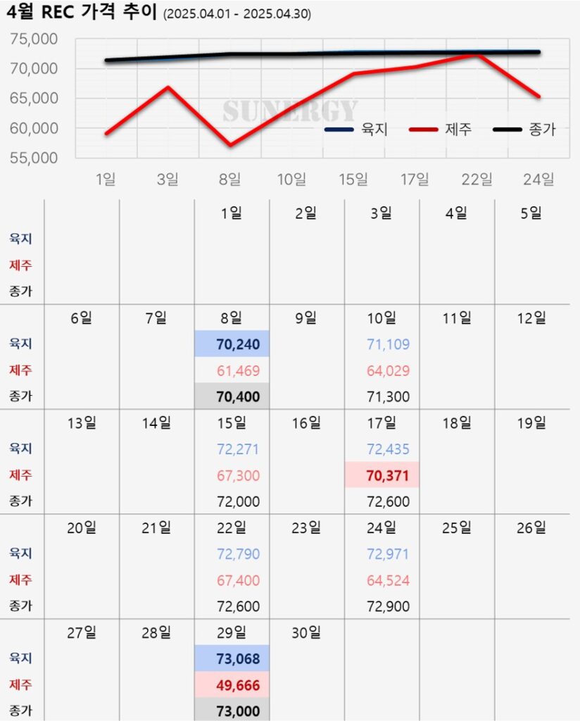 05_21. [2025년 4월] 태양광 REC 가격 자료