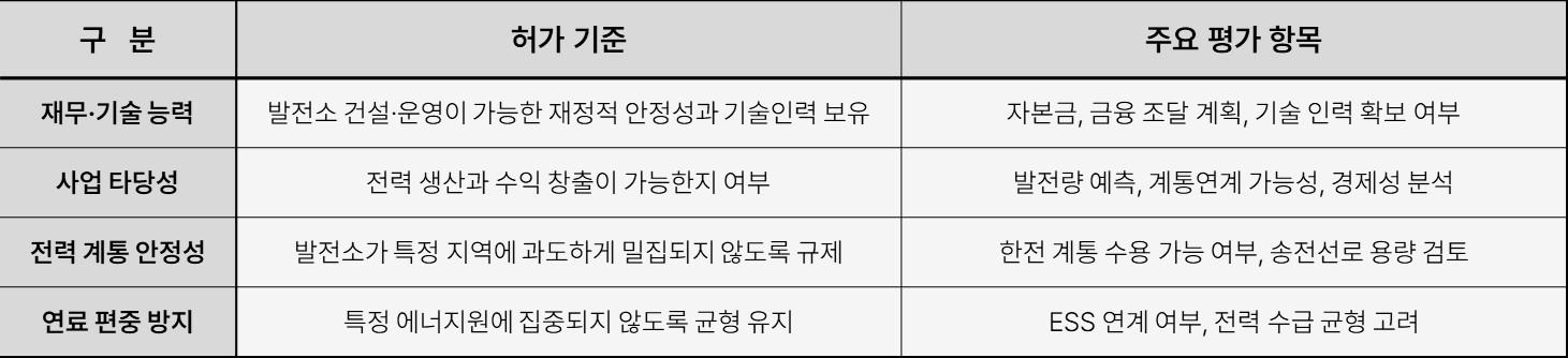 02_L_05. 태양광 인허가 준비, 허가기준 표