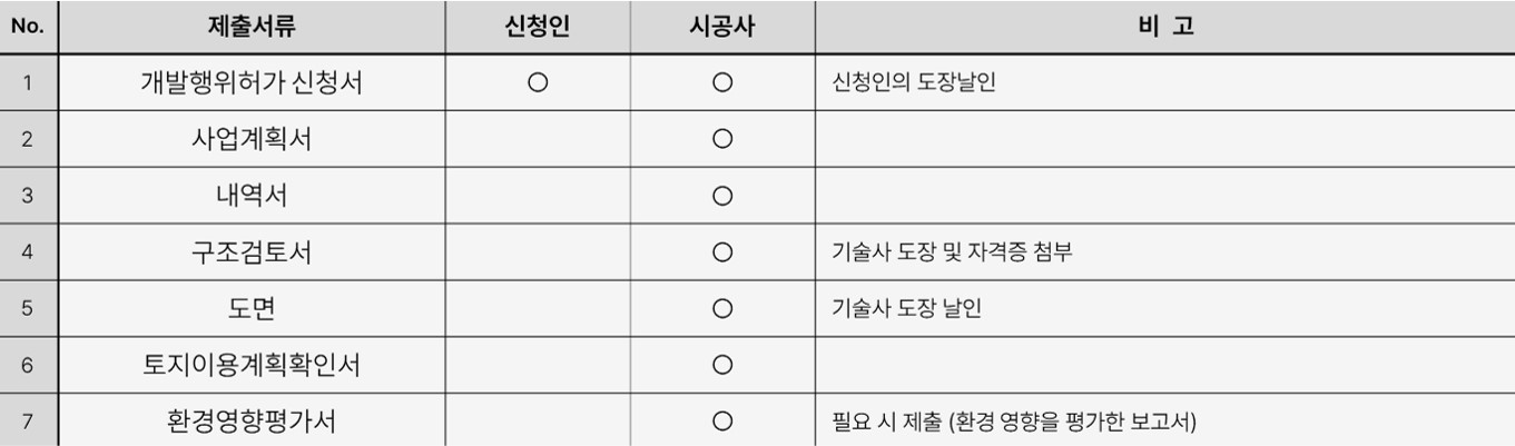 02_L_15. 태양광 인허가 과정_제출서류 표