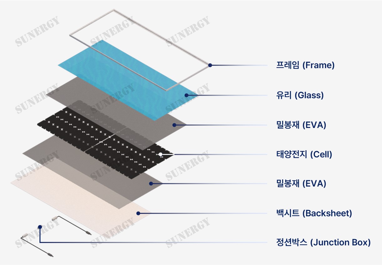 03_T_04. 태양광 모듈 완벽 해부_태양광 모듈 구성 요소