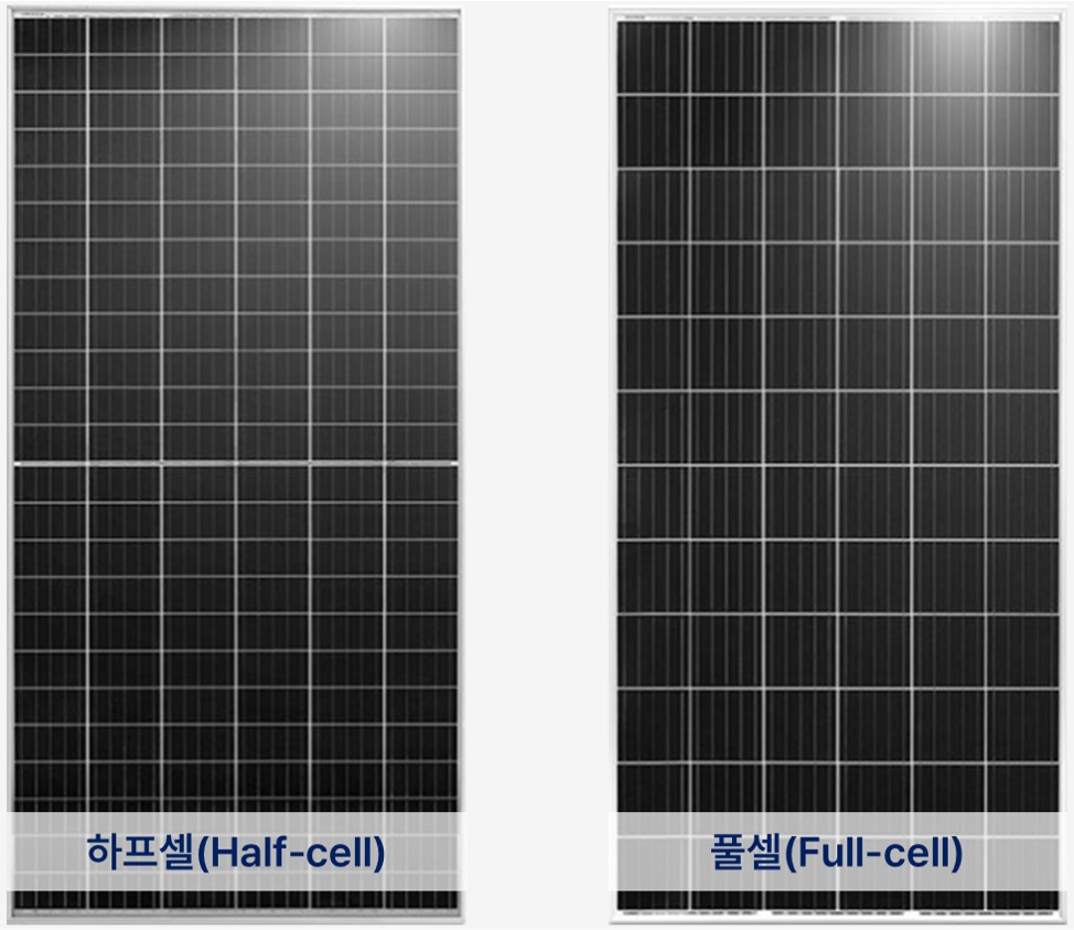 03_T_05. 하프셀과 풀셀 모듈 비교