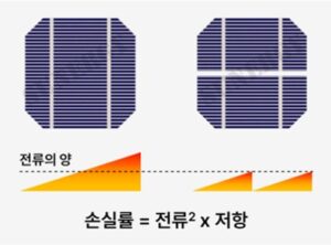 03_T_05. 하프셀과 풀셀 모듈 출력 성능