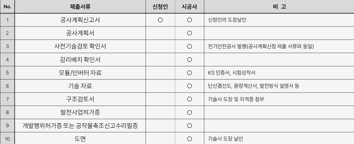 02_L_18. 태양광 공사계획신고, 빠르고 정확하게 준비하는 법_신청서류 표