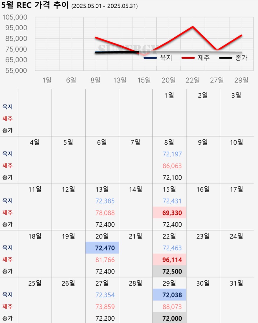 04_26. [2025년 5월] 태양광 REC 가격 자료