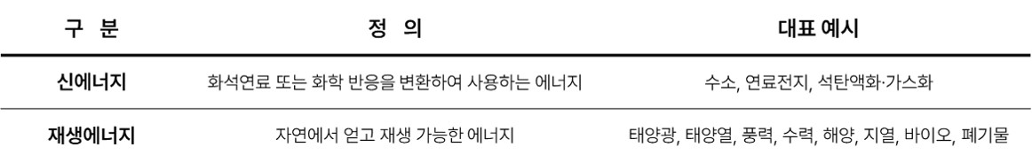 S_01. 신에너지와 재생에너지 비교표