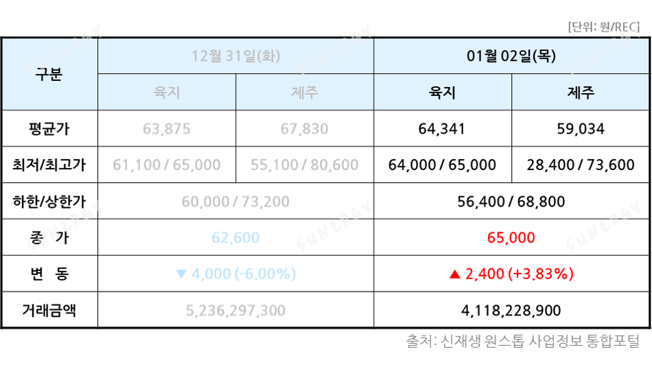 TSR_01. [2025년 1주차] REC 1주표