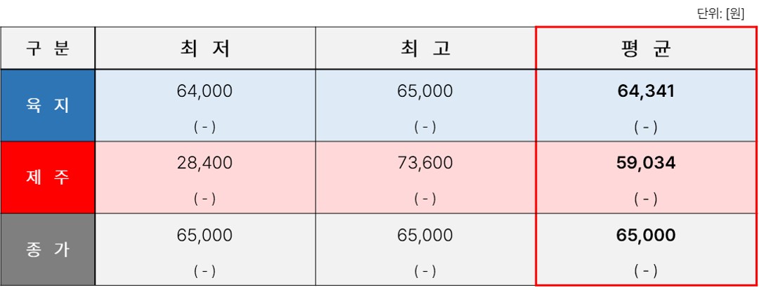 TSR_01. [2025년 1주차] REC 표