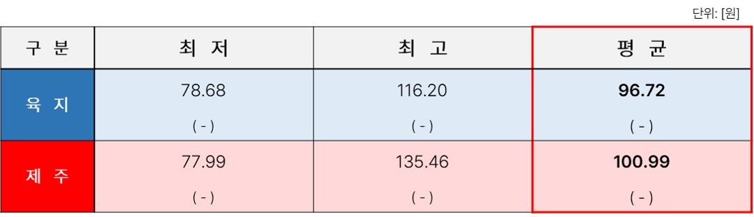 TSR_01. [2025년 1주차] SMP 표