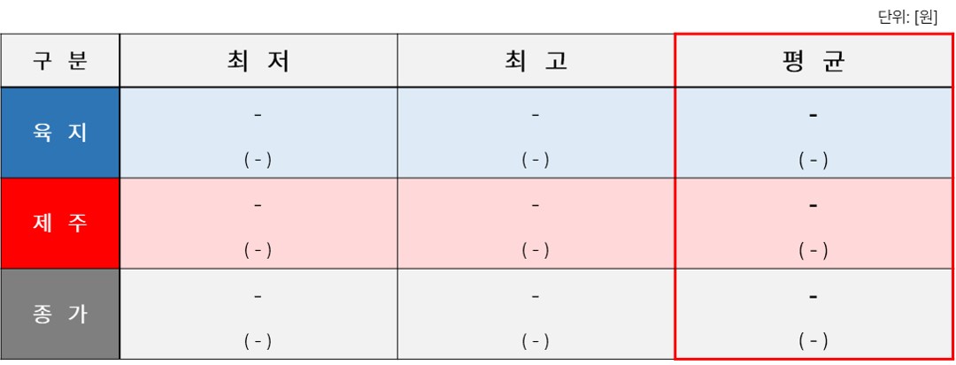 TSR_05. [2025년 5주차] REC 표