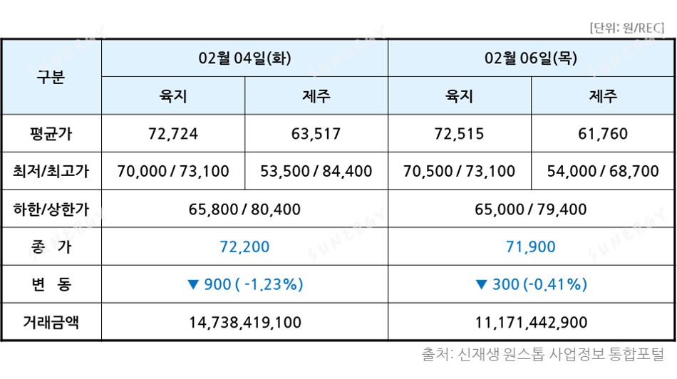 TSR_07. [2025년 6주차] REC 6주표