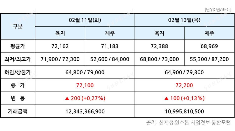 TSR_08. [2025년 7주차] REC 7주표