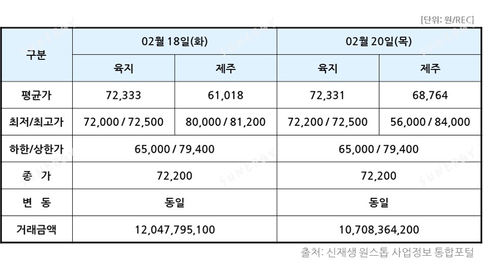TSR_09. [2025년 8주차] 8주표
