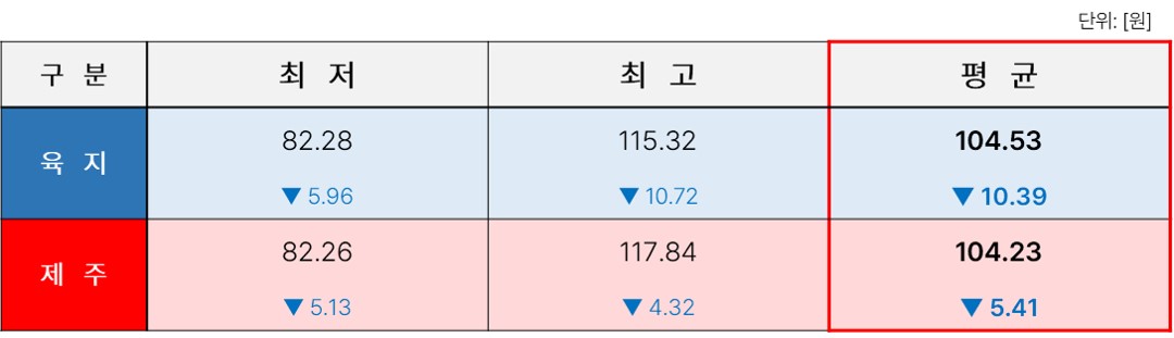 TSR_10. [2025년 9주차] SMP 표