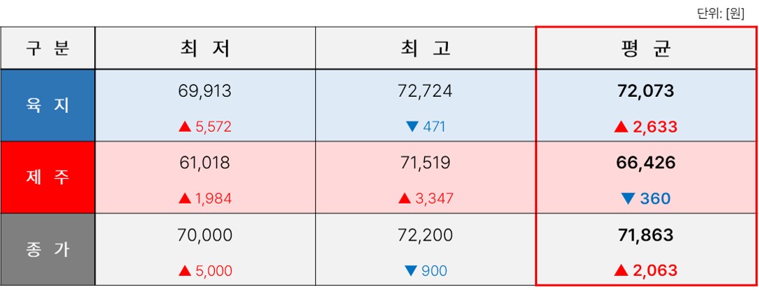 TSR_11. [2025년 2월] REC 표