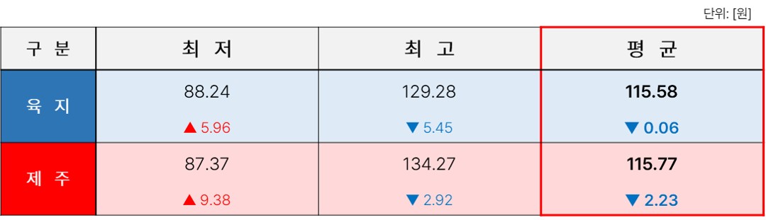 TSR_11. [2025년 2월] SMP 표