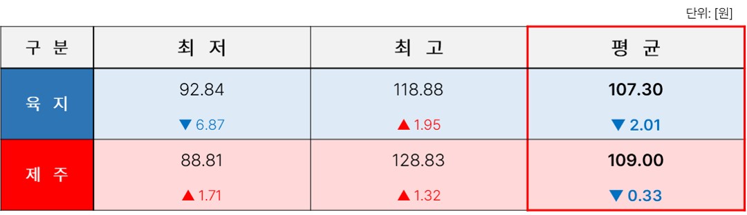 TSR_13. [2025년 11주차] SMP 표