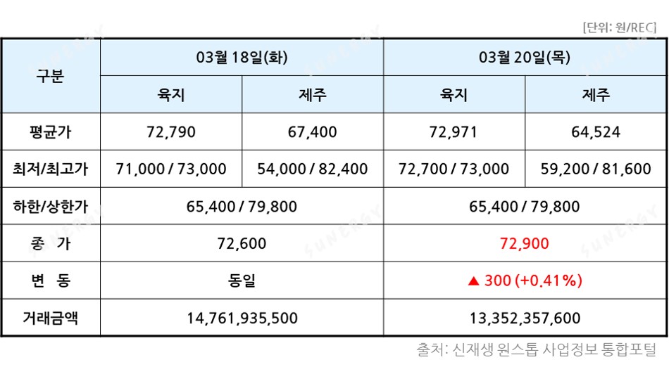 TSR_14. [2025년 12주차] REC 12주표