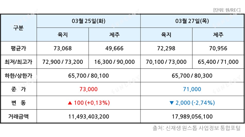 TSR_15. [2025년 13주차] REC 13주표