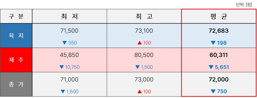 TSR_15. [2025년 13주차] REC 표