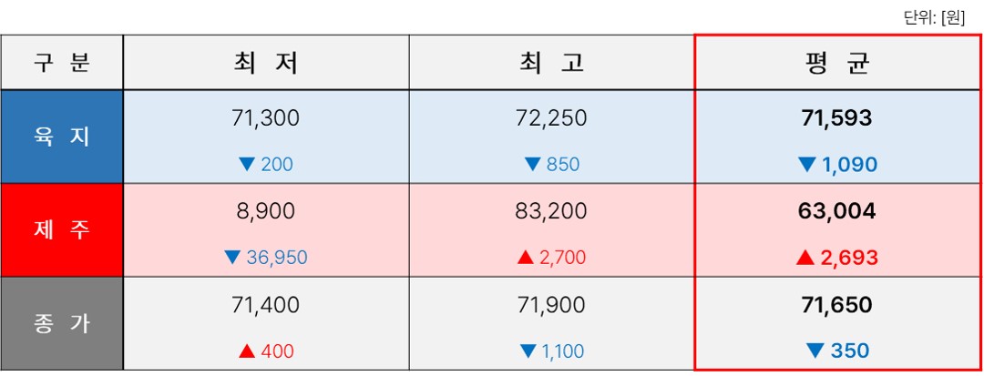 TSR_17. [2025년 14주차] REC 표