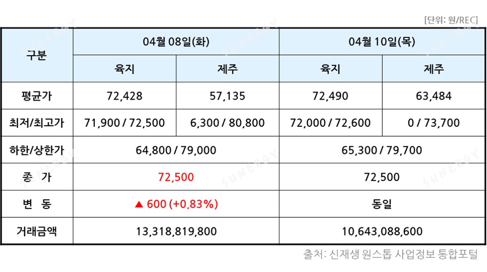 TSR_18. [2025년 15주차] REC 15주표