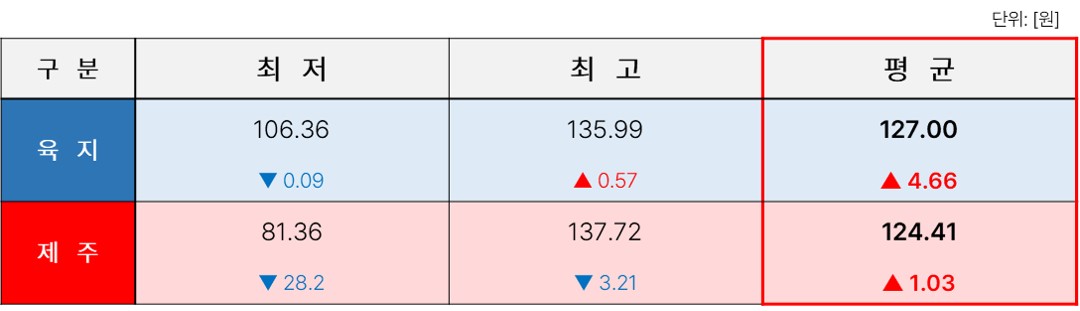 TSR_18. [2025년 15주차] SMP 표