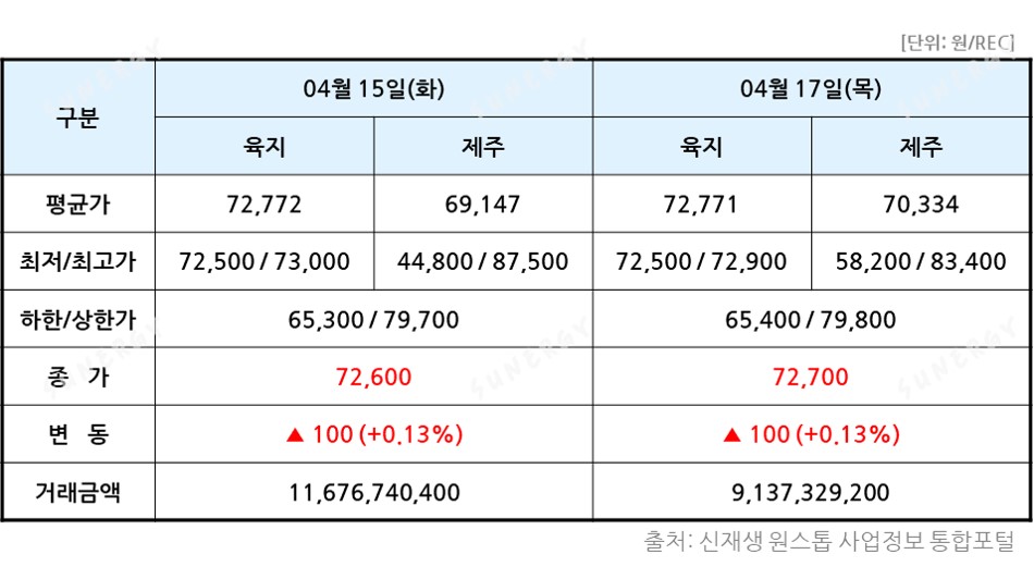 TSR_19. [2025년 16주차] REC 16주표