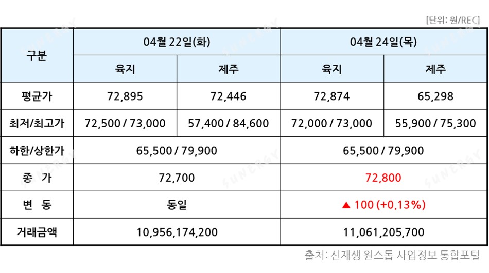 TSR_20. [2025년 17주차] REC 17주표