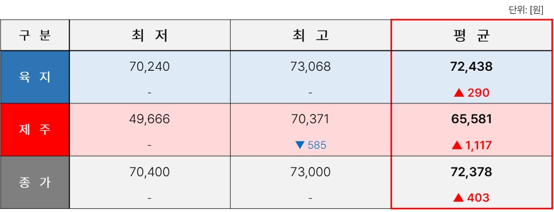 TSR_21. [2025년 4월] REC 표