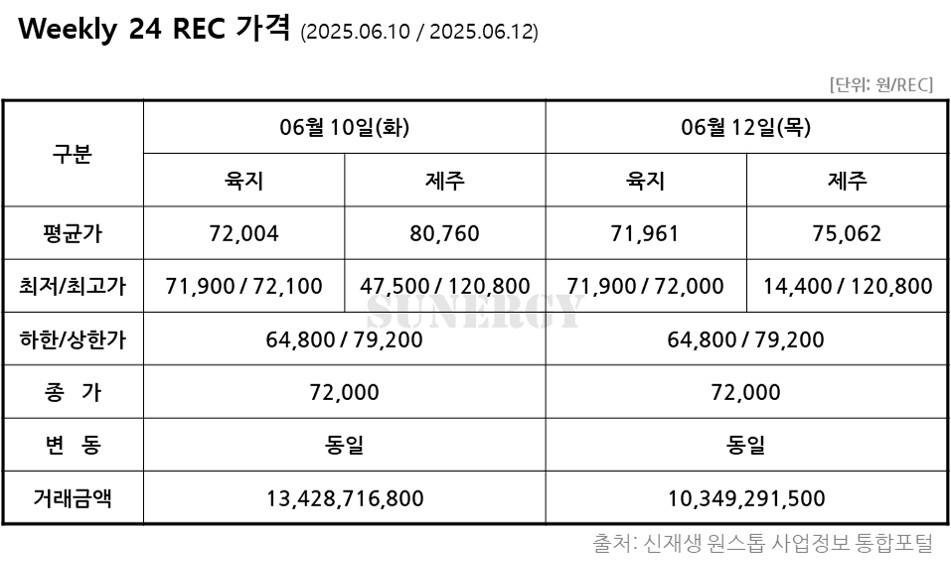 TSR_29. [2025년 24주차] REC