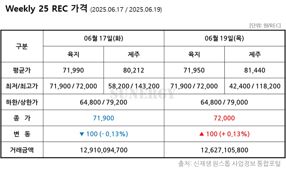 TSR_30. [2025년 25주차] REC