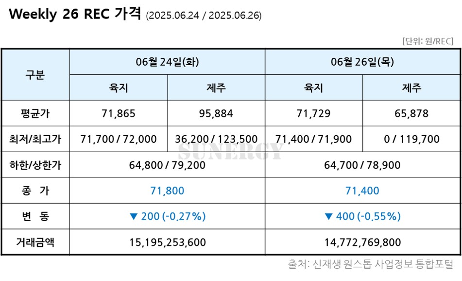 TSR_31. [2025년 26주차] REC